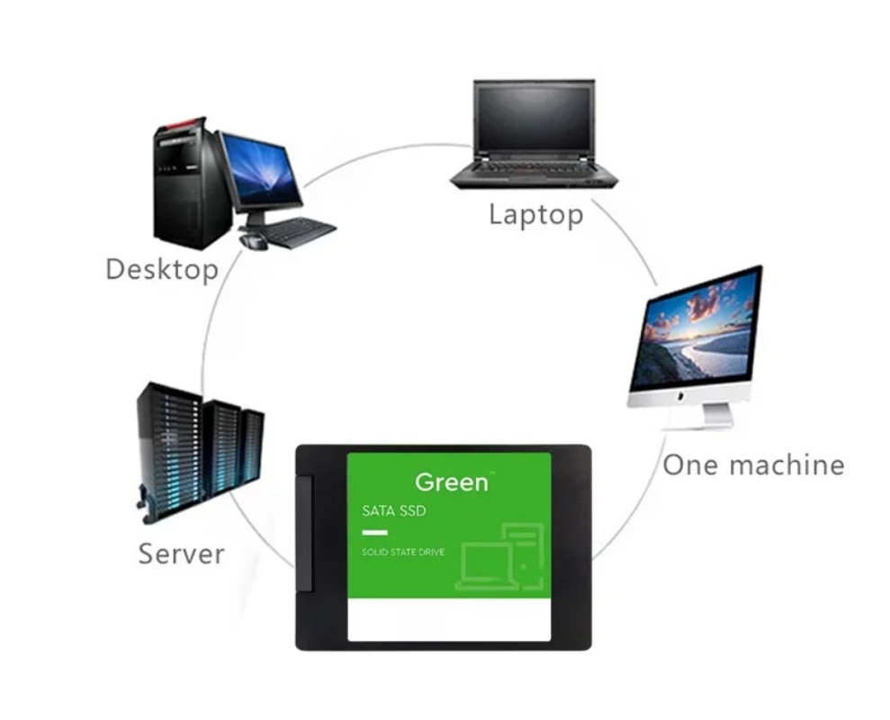 Dizüstü Bilgisayarlar İçin 500 - Laptop External Accessories incelemesi ve fiyatı